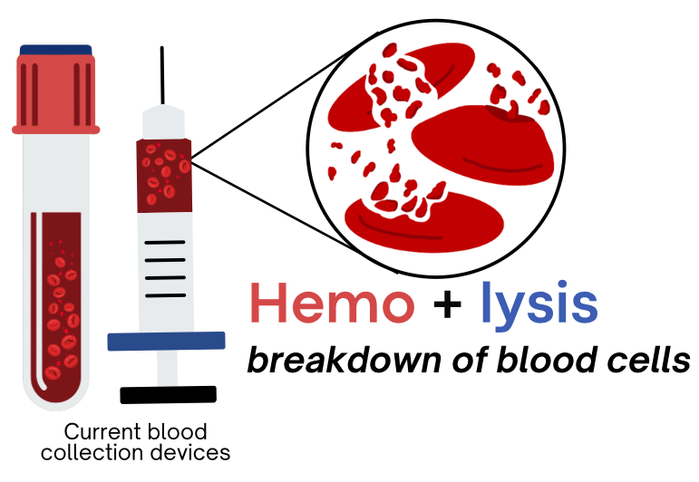 Problem illustration