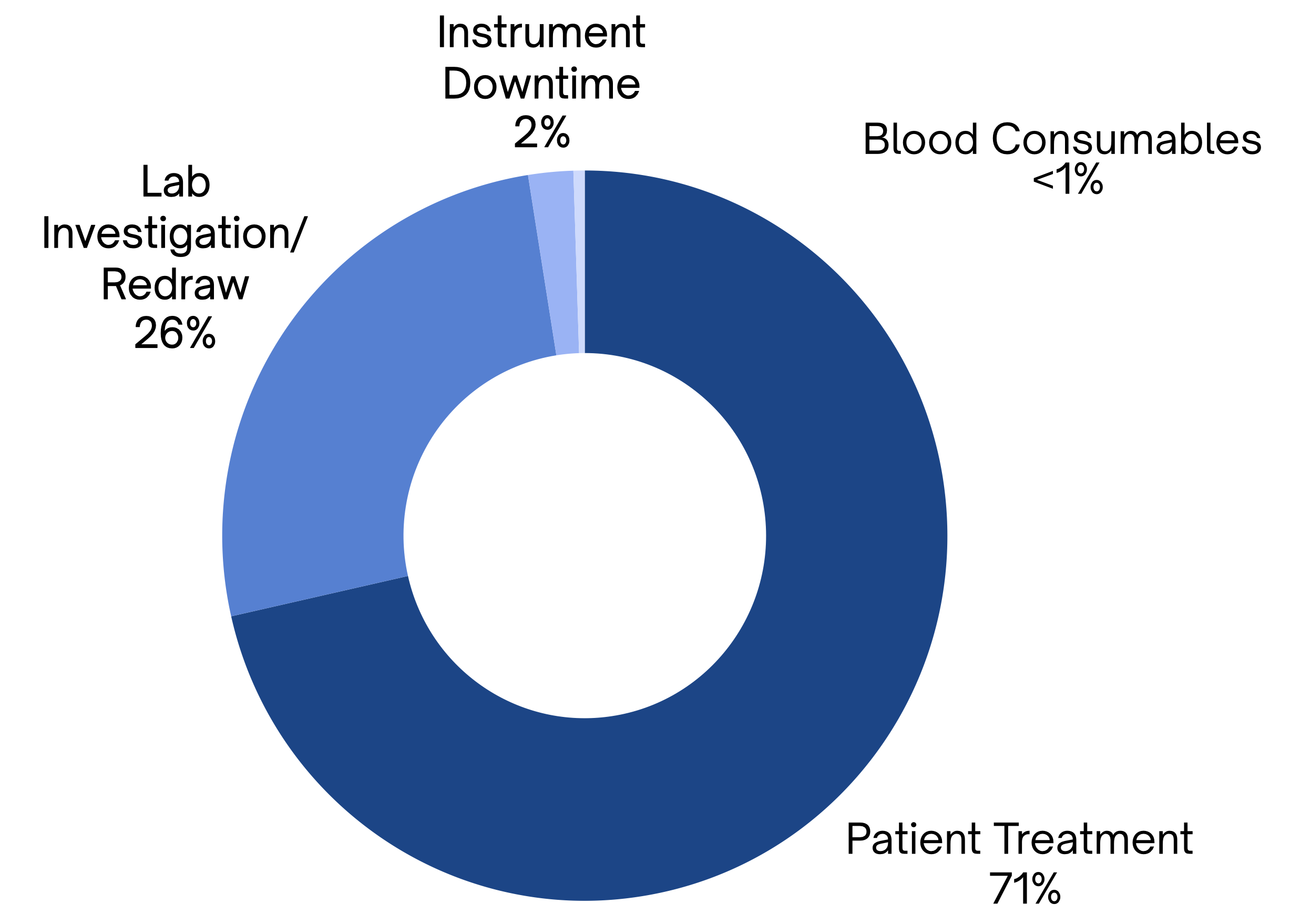Cost impact visualization